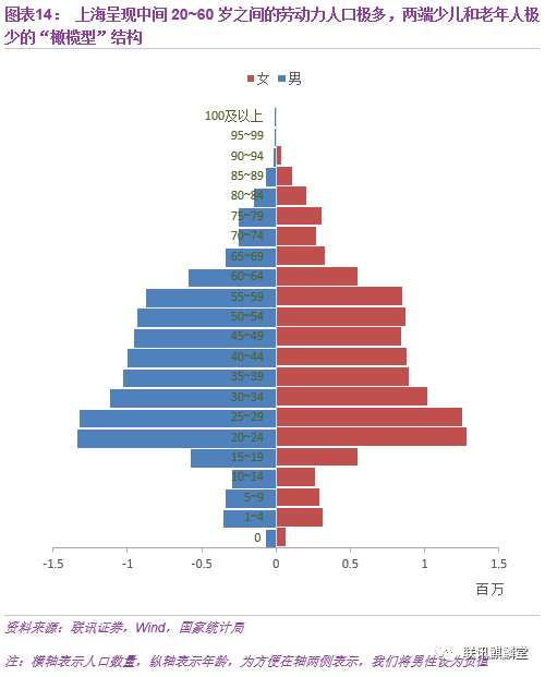 人口年龄段图_中国年龄段人口比例图
