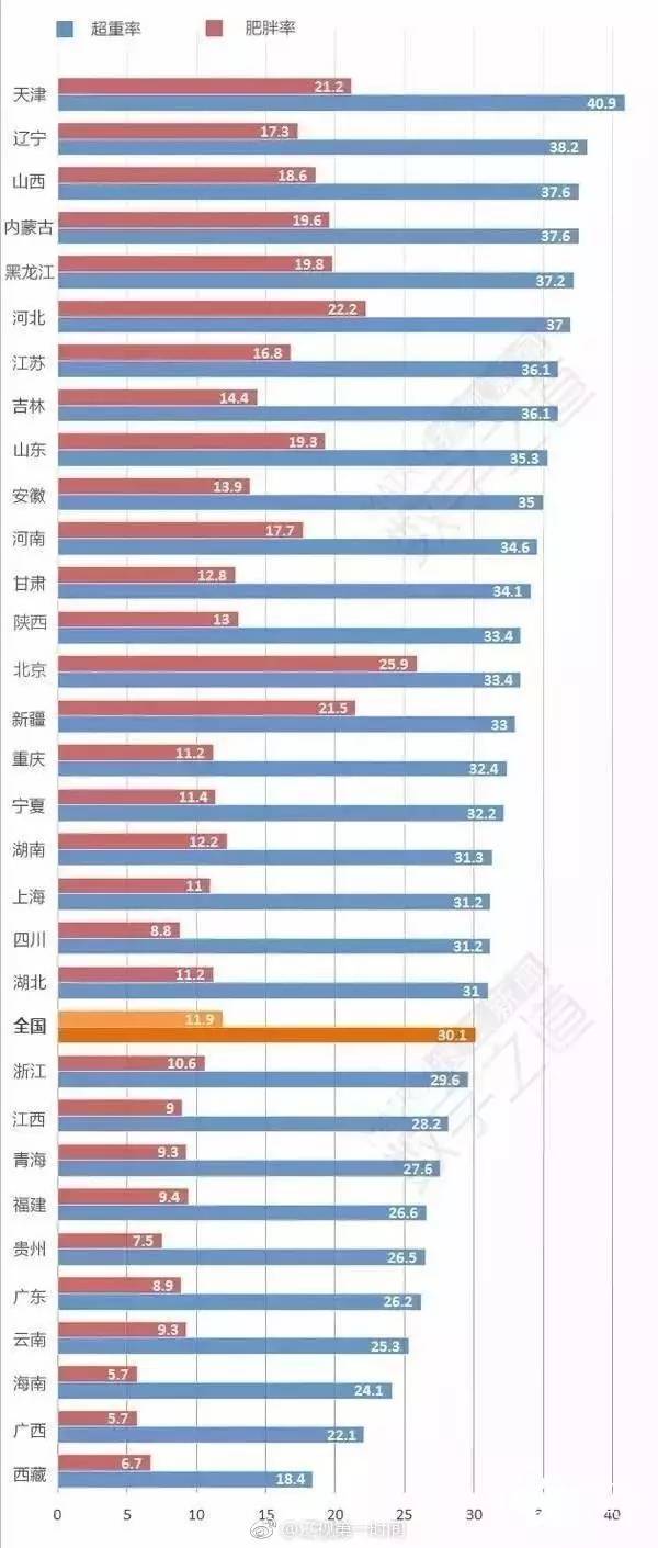 2019台湾经济总量全国排名_台湾帅哥明星排名(3)