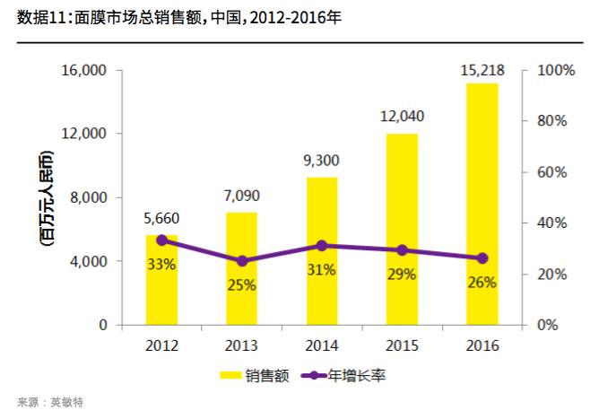 面膜趋势最先知!诺斯贝尔9月e—newsletter为你揭晓!