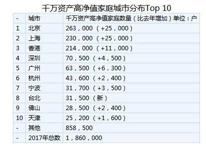 富豪占GDP_历史中国gdp世界占比(3)