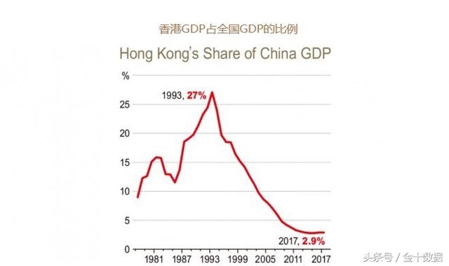 香港的人口和面积_香港和深圳面积(3)