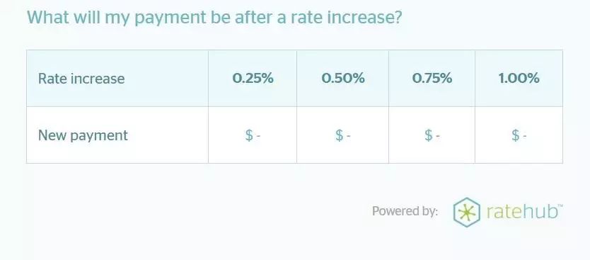  "Mastering Your Finances: A Comprehensive Guide to the Mortgage Loan Calculation Formula"