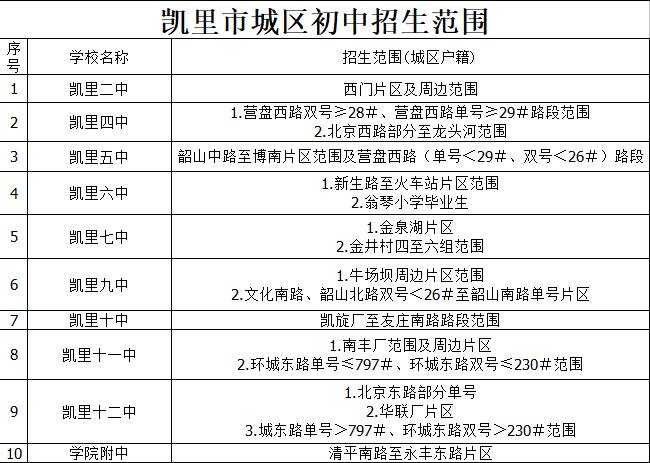 凯里市常驻人口_凯里市地图(2)