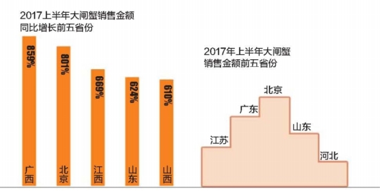 兴化人口数_如图是兴化小学参加兴趣小组的男 女生人数情况.1 将纵轴单位长度(3)