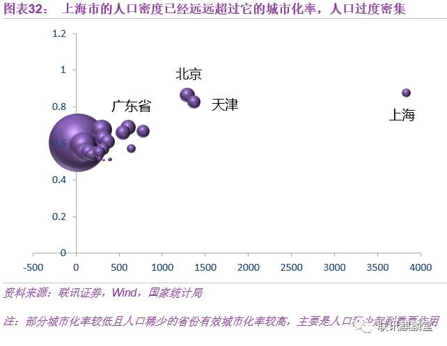 城市人口过多_人口过多图片(2)