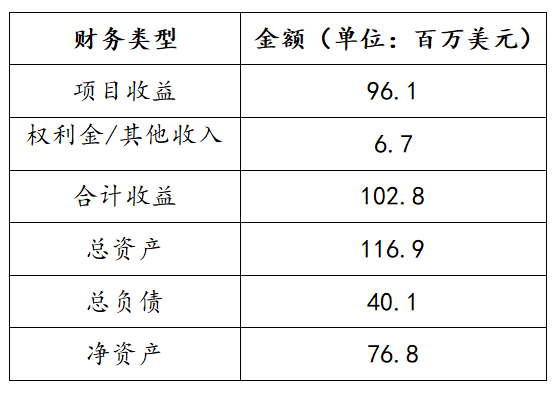 人口 翻译_人口普查图片(3)