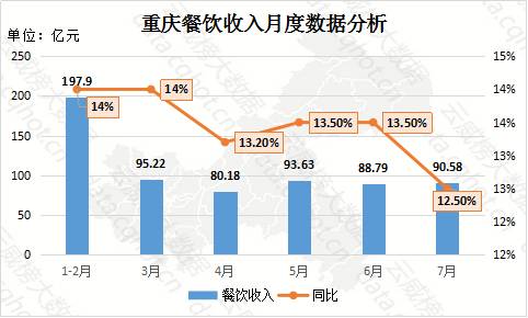 重庆人口分析_重庆人口年龄分布图(3)