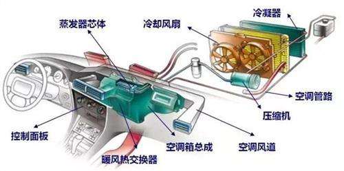 汽车空调系统维护你的方法用对了吗