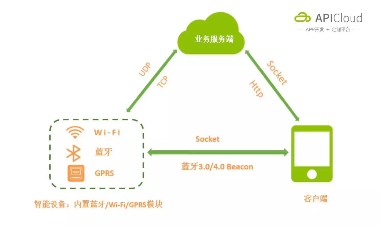 各省GDP数据api接口_中国各省地图(3)