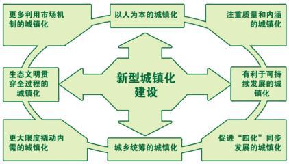 新型城镇化建设大潮 普通人在房产方面有哪些投资机会