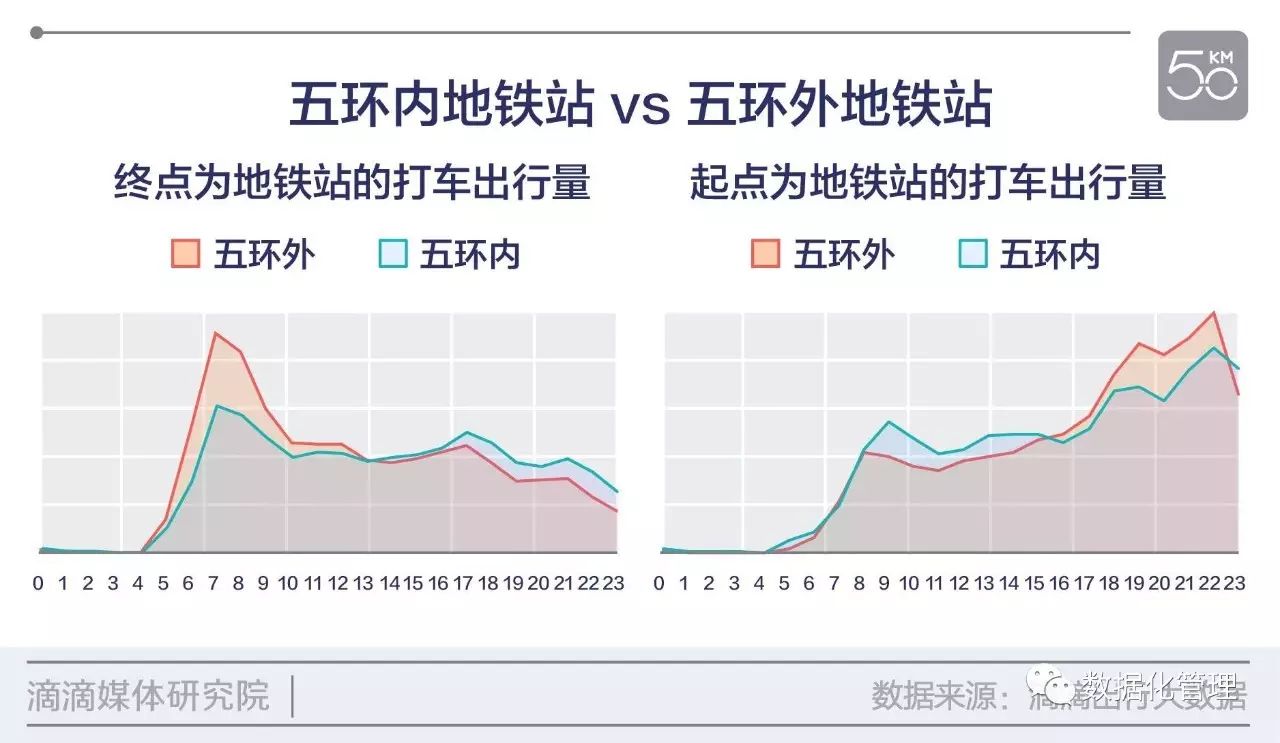 北京五环外人口比例_北京人口比例图(2)