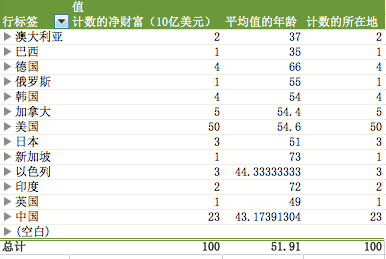 快易数据世界各国gdp排名2021_2013年中国GDP排行多少(3)