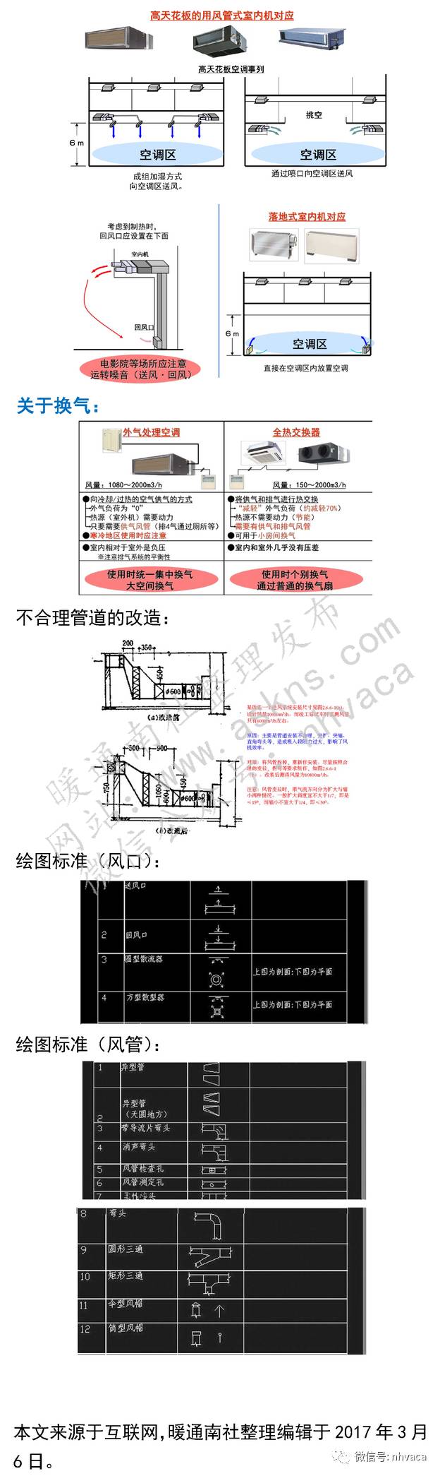 系统学习风管设计