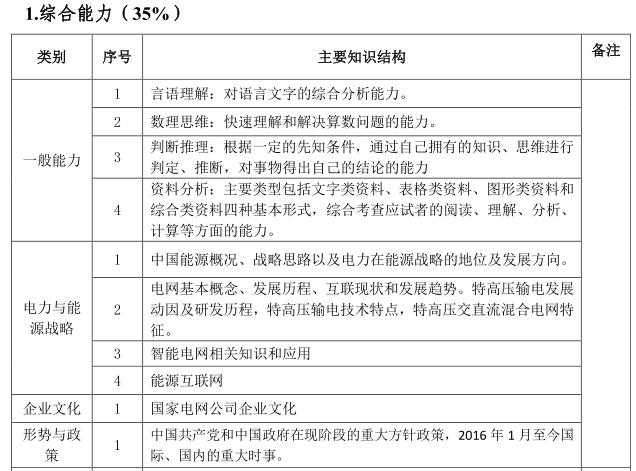 国家电网考试题库