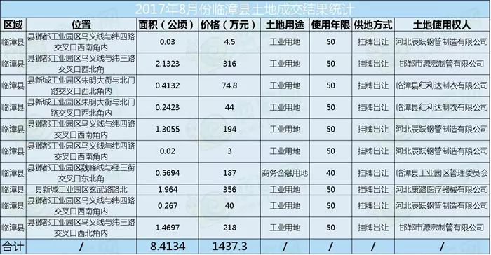 临漳经济总量_临漳地图(3)