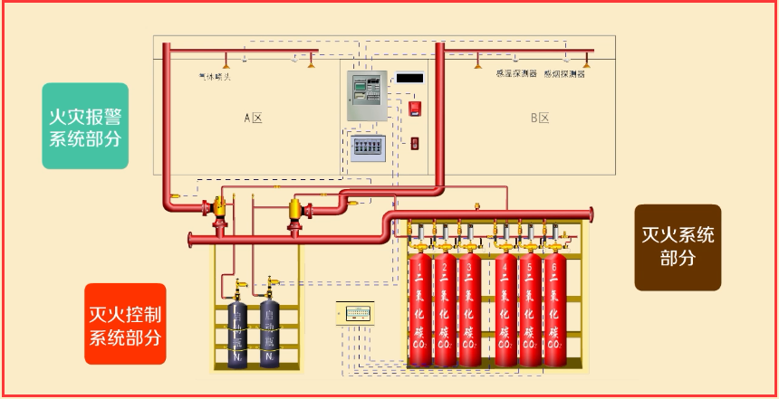 建构筑物消防员中级气体灭火系统的组成与适用范围