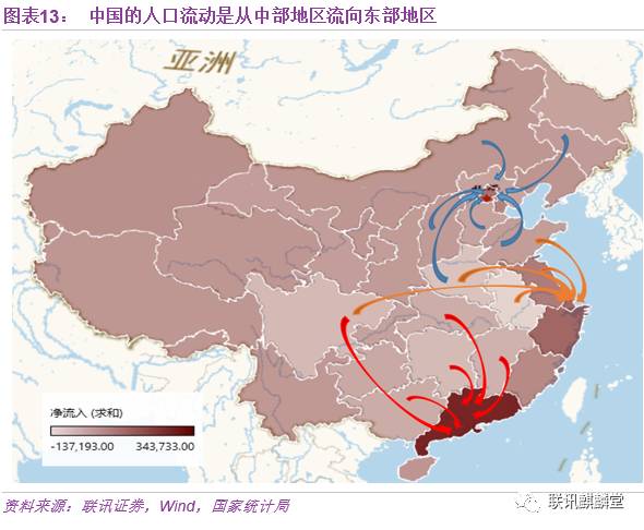 区域人口预测_城镇化变迁的区域与城市网络