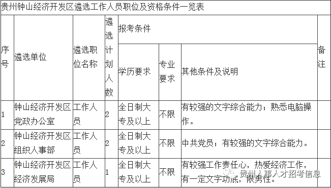 钟山区GDP