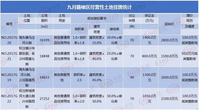 柘汪的GDP_无锡长沙宣布GDP超过1万亿 中国万亿GDP城市达14个