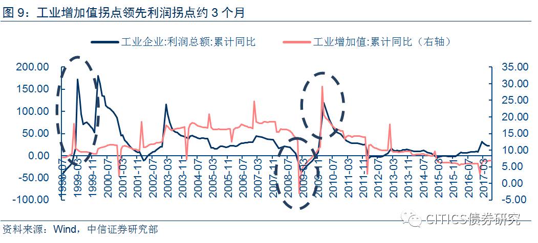 计算GDp时的价格因素_沈腾年轻时的图片(2)