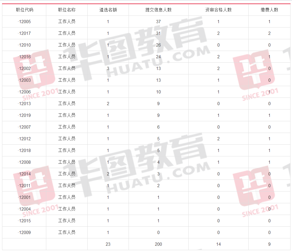 武安徽人口_安徽人口职业学院宿舍(3)