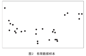 我国粮食总量计量经济学_计量经济学思维导图