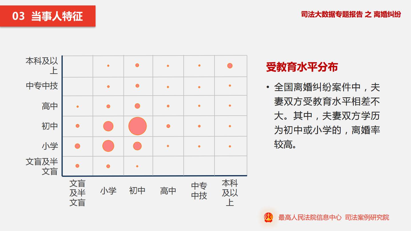 人口比例最高的是哪两种血型_黄金比例脸(2)