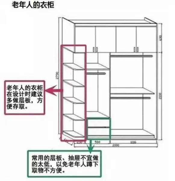 卧室衣柜装的越大越好?黄金比例才靠谱