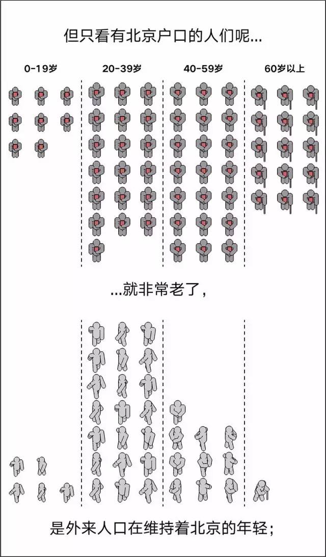 北京常住人口登记卡_常住人口登记卡(2)