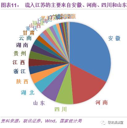 江西省人口普查数据_海南省2010年第六次人口普查主要数据公报(2)