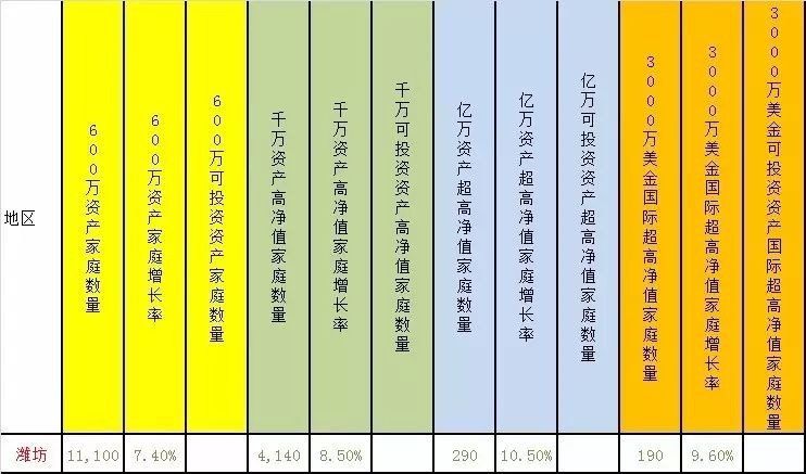 潍坊多少人口_潍坊有多少老年人口