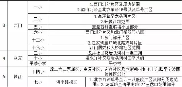 户籍人口表怎么填_户籍人口登记表怎么填,关于下面这一种的