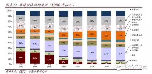 人口密度公共支出_公共消费性支出的图片