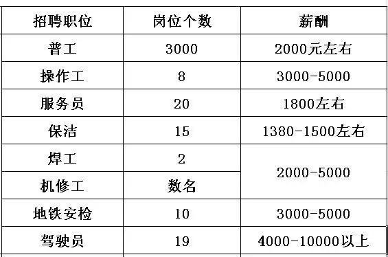 什邡招聘信息_成都研发助理招聘信息 什邡市太丰新型阻燃剂有限责任公司招聘信息 华西人才网(4)