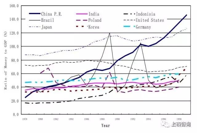 2019东亚经济总量_经济全球化(2)