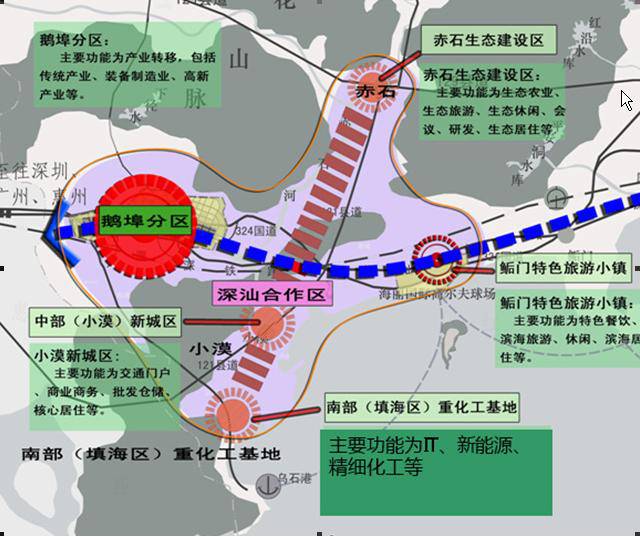 汕尾和深汕合作区gdp对比_愿深汕合作区继续助推汕尾经济社会跨越发展