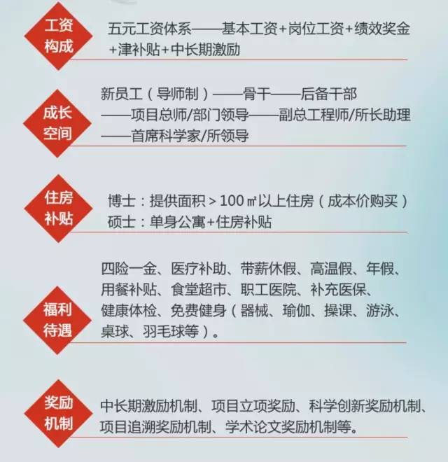 央企校园招聘_服务 2018年央企校园招聘来了,两万多岗位 职 等你来(3)