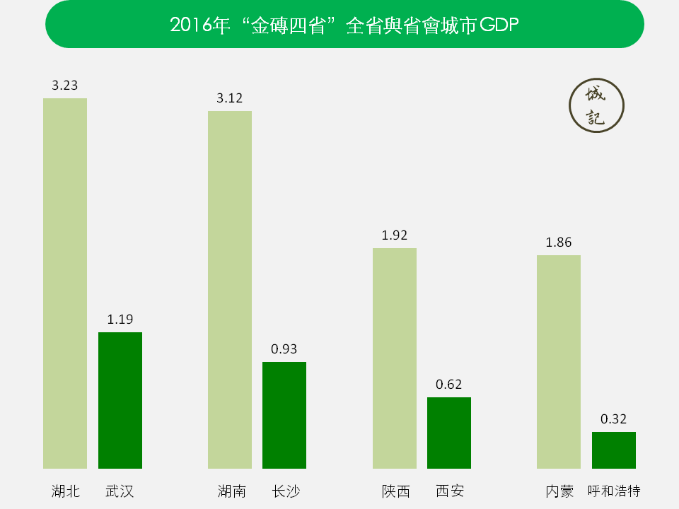 省会gdp图_28个省 中国所有地级市GDP经济发展全图(2)