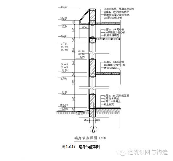 外墙身剖面详图手绘