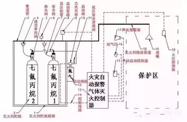 s型气溶胶灭火系统