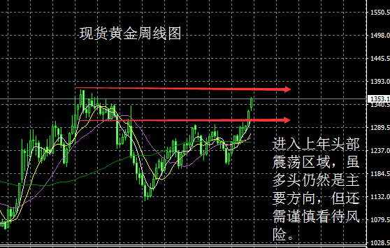 林幽沃：疯狂的黄金多头 冷漠的技术指标