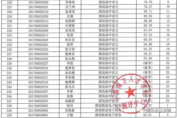 淮滨招聘_信阳淮滨教师招聘考后答疑课程视频 教师招聘在线课程 19课堂(3)