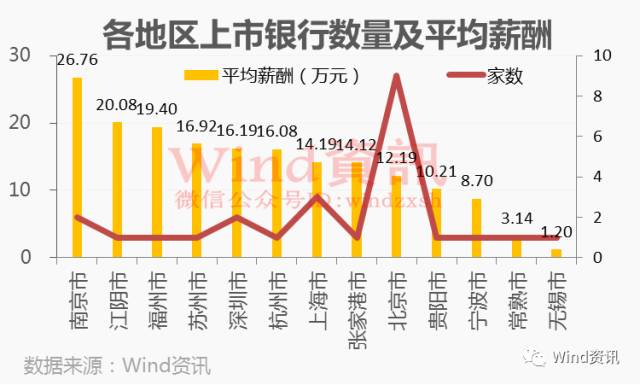 银行营业总收入与gdp的关系_中国最赚钱的银行 一年利润可抵20多个国家(3)