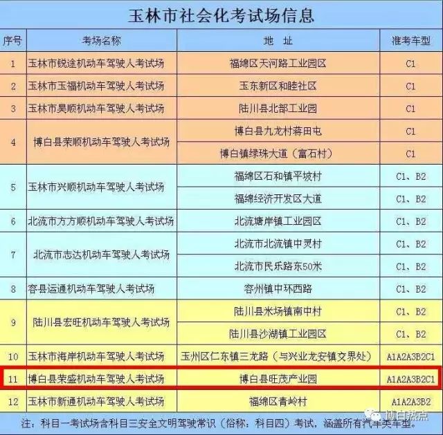 博白人口有多少人口_这里驾考车型最多 考试科目最全,是博白人在家门口拿汽