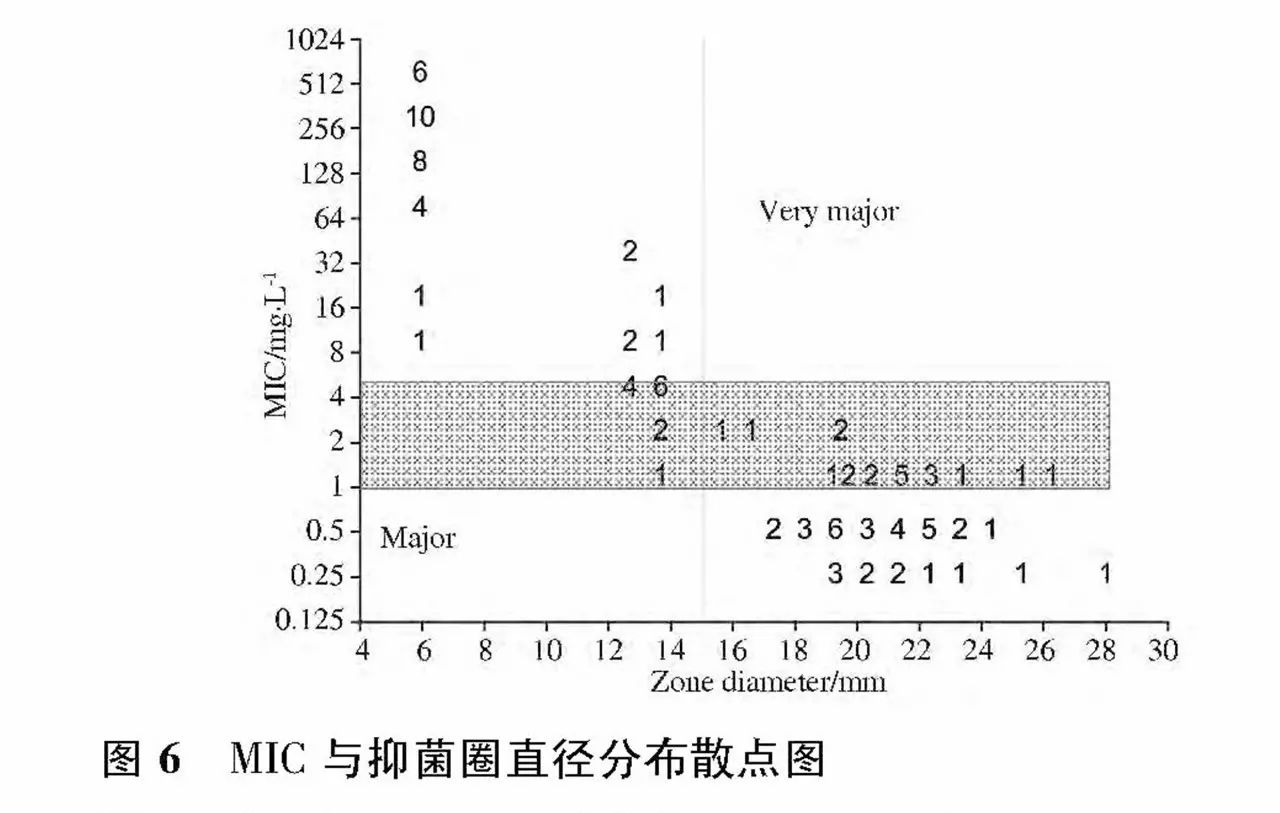 抑菌圈的原理_2.2.6最佳浸提时间   从图6得出,0-2 h,抑菌圈直径下降,开始溶解不够充分,抑菌圈直