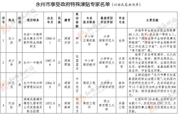 永州多少人口_永州市各区县 祁阳县人口最多GDP第一,江华县面积最大 三吾头条(2)