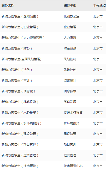 北控水务招聘_2021北控水务集团校园招聘160人公告(2)