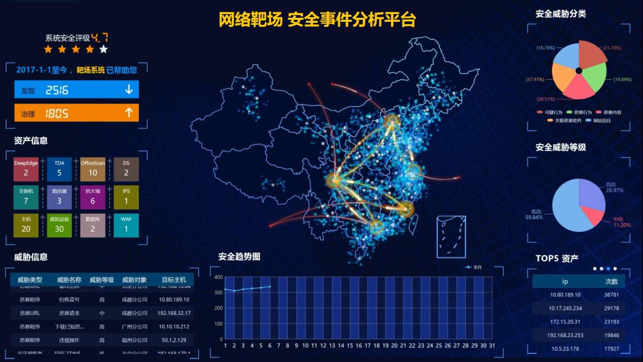 企业,国家信息安全对抗新战场---易霖博天演网络靶场