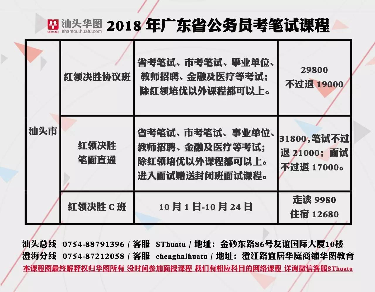 食品药品招聘_天津和平区食药安办食品药品安全协管员招聘(2)