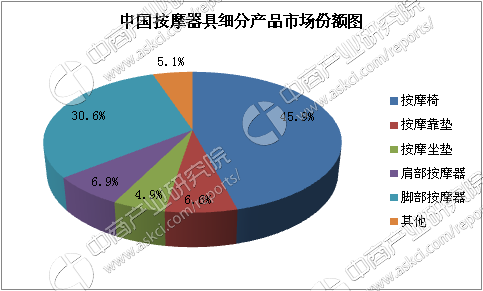 中国按摩人口(3)